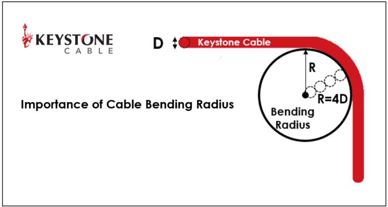 Cable Bending Radius Calculation